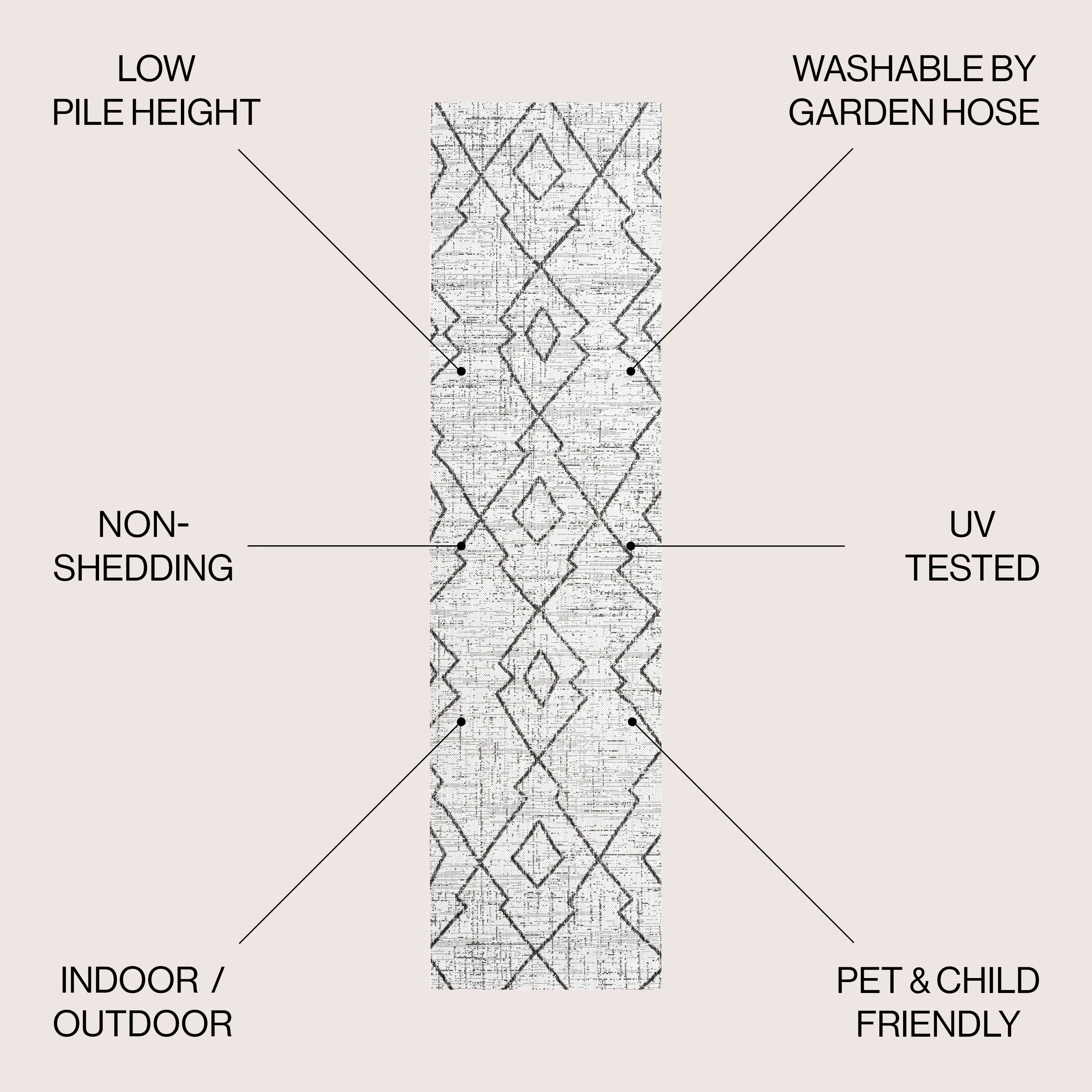JONATHAN Y Derya Tribal Diamond Trellis Indoor/Outdoor Area Rug
