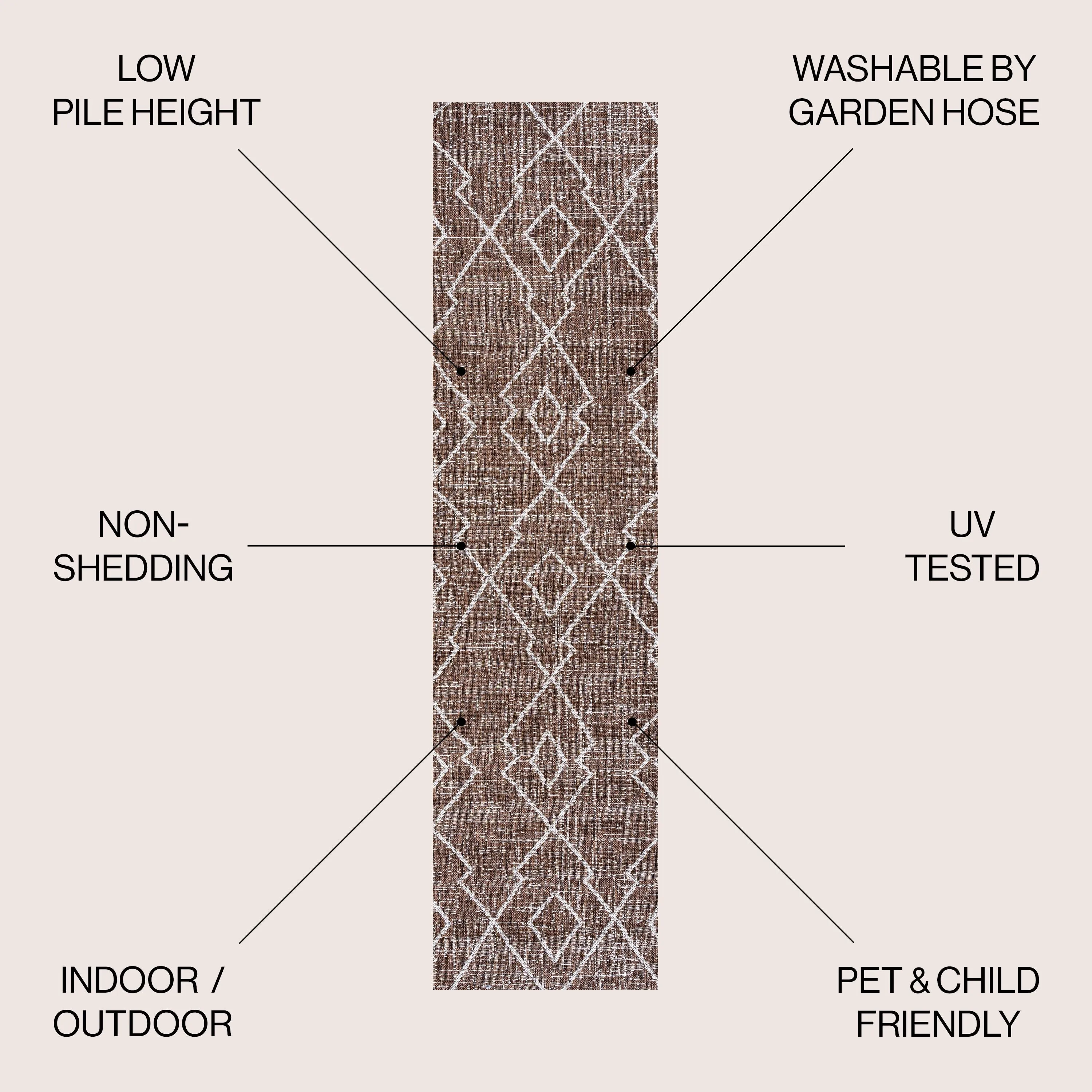 JONATHAN Y Derya Tribal Diamond Trellis Indoor/Outdoor Area Rug