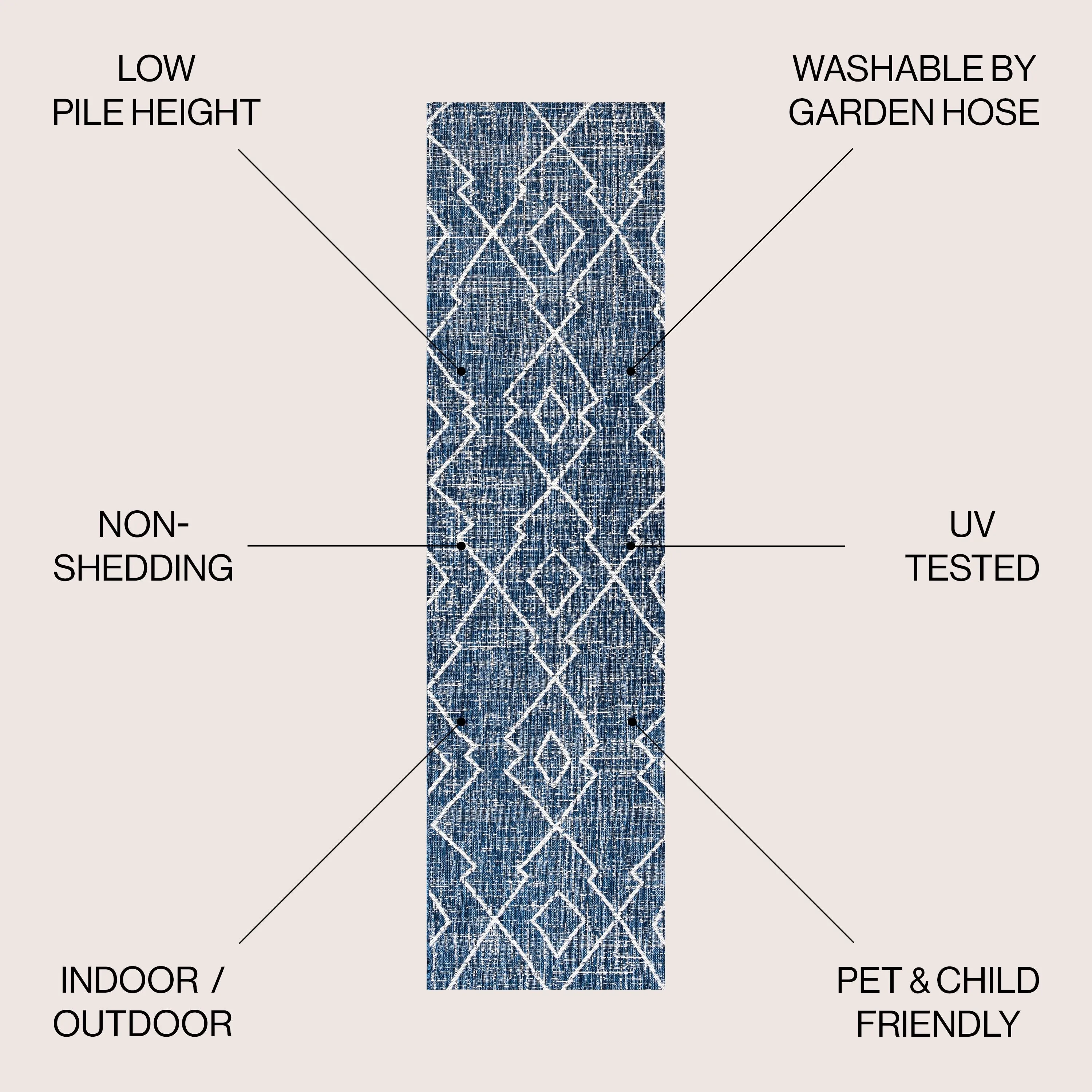 JONATHAN Y Derya Tribal Diamond Trellis Indoor/Outdoor Area Rug