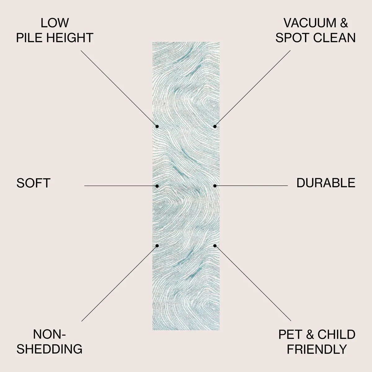 JONATHAN Y Patras Modern Botanical Wildflower Area Rug