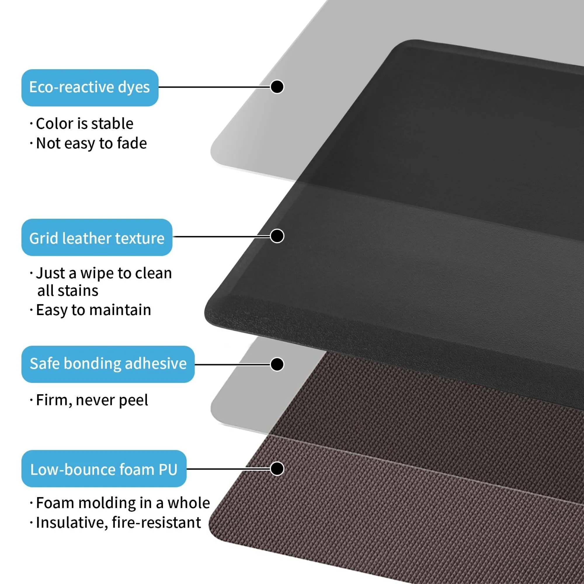 Premium Anti-Fatigue Comfort Mat. Thick. Non-Slip & All-Purpose Comfort - for Kitchen. Office Standing Desk