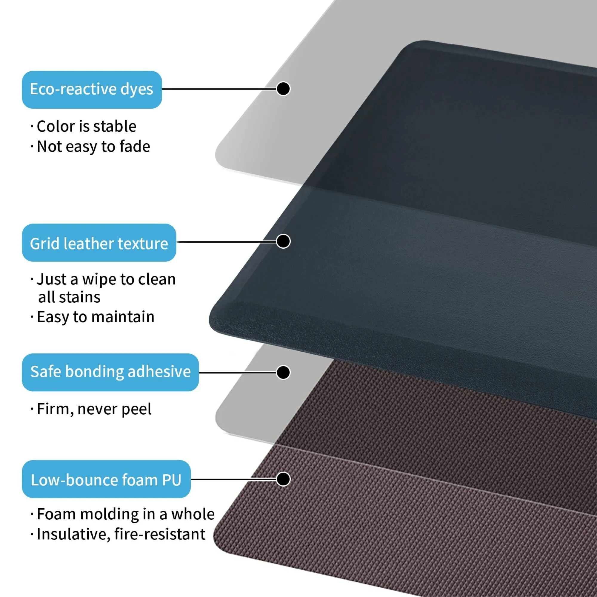 Premium Anti-Fatigue Comfort Mat. Thick. Non-Slip & All-Purpose Comfort - for Kitchen. Office Standing Desk