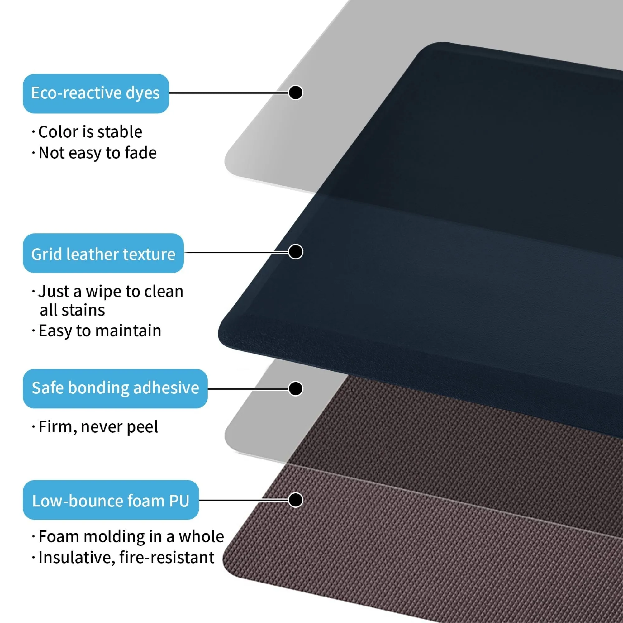 Premium Anti-Fatigue Comfort Mat. Thick. Non-Slip & All-Purpose Comfort - for Kitchen. Office Standing Desk